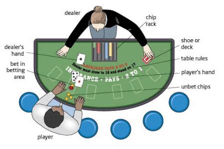 how to set up blackjack.